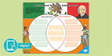 Compare Contrast Mexico United States Independence Day