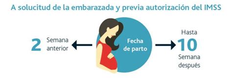 Incapacidad por maternidad cómo debes tramitarla