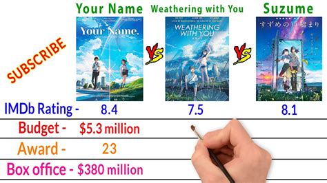 Your Name Vs Weathering With You Vs Suzume No Tojimari Makoto Shinkai