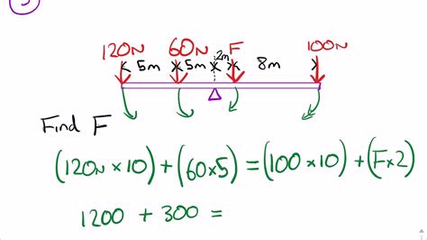 Gcse Physics Moments Worked Examples Youtube