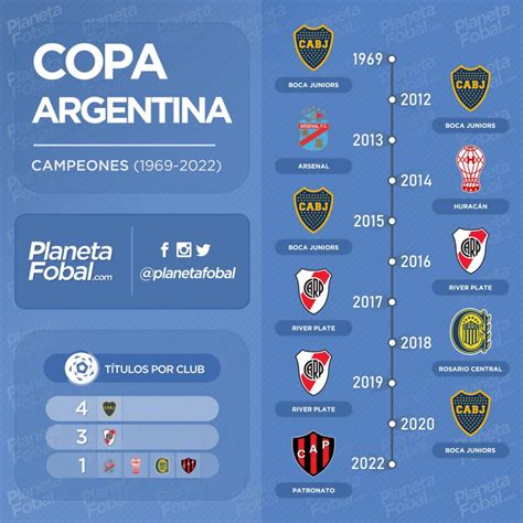 Resultados Copa De Liga Argentina 2024 Ines Jordana