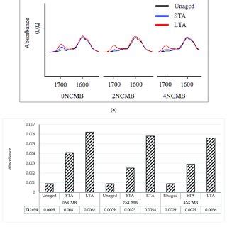 A FTIR Spectrum Results Of Bands At Wave Numbers 860 809 And 724 Cm