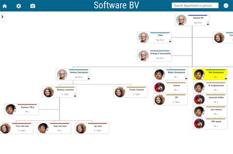 Organization chart maker