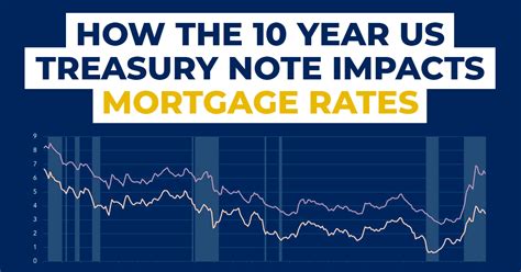 How The 10 Year US Treasury Note Impacts Mortgage Rates - Price Mortgage