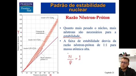 Química Nuclear AULA 4 Estabilidade Nuclear YouTube