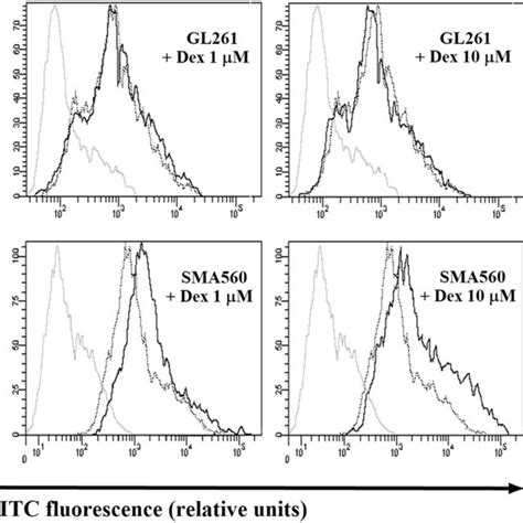 Detection of neuraminidase activity using the Amplex Red Neuraminidase ...