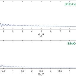 Color Online The Josephson Critical Current Ic As A Function Of The