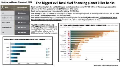 Peter D Carter On Twitter TOP FOSSIL FUEL FINANCING PLANET KILLER