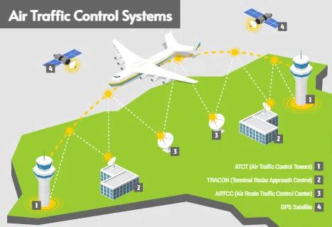 Air Traffic Control System Templates - Icograms Designer
