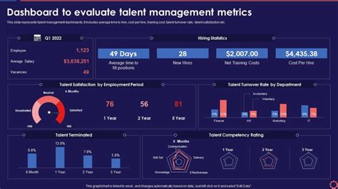 Top 10 Hr Dashboard Examples And Templates In 2023