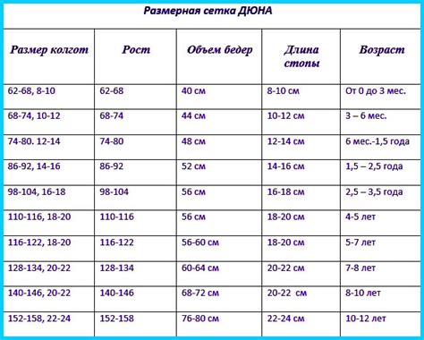 Таблицы размеров - Как выбрать размер - таблицы детских размеров ...