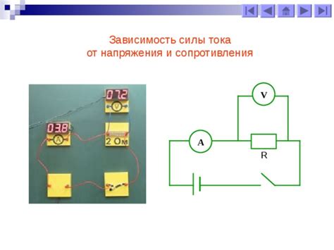 Сила тока Напряжение Сопротивление Закон Ома