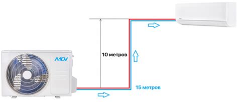 Установка кондиционера на крышу дома, кровлю многоквартирного дома ...