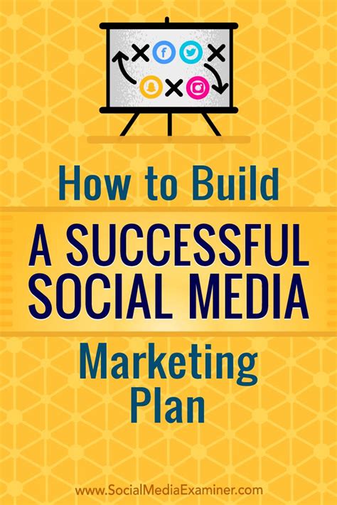 How To Build A Successful Social Media Marketing Plan Social Media