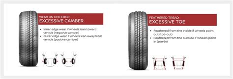 Tire Rotation Service | Marlboro Nissan