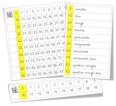 Numération Cp Bout De Gomme