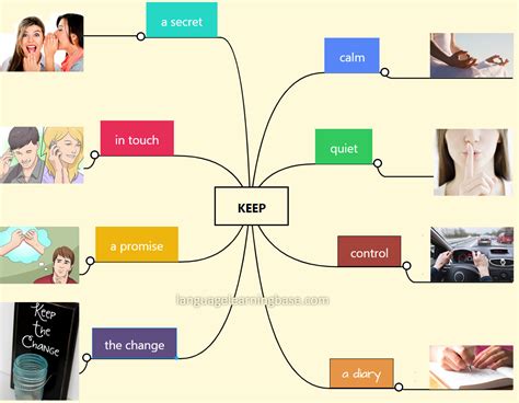 Collocations With Keep And Save Learn Englishenglishcollocation