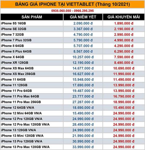 Bảng Giá Iphone 11 12 13 Pro Max Ipad Gen 9 Mini 6 Tốt Nhất Tháng