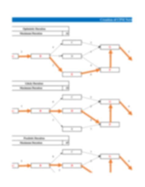 SOLUTION: Draw Cpm Network Diagram - Studypool