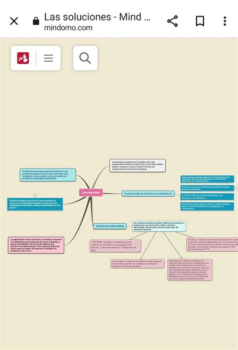 mapa conceptual sobre la clasificación y los componentes de las