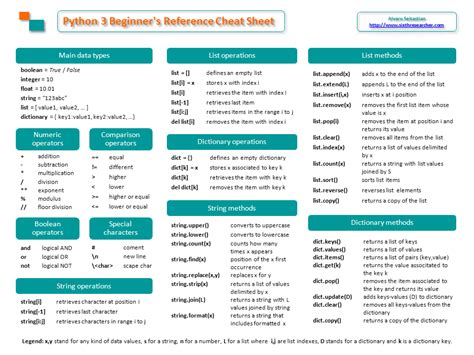 Python Reference Cheat Sheet For Beginners Sixth Researcher