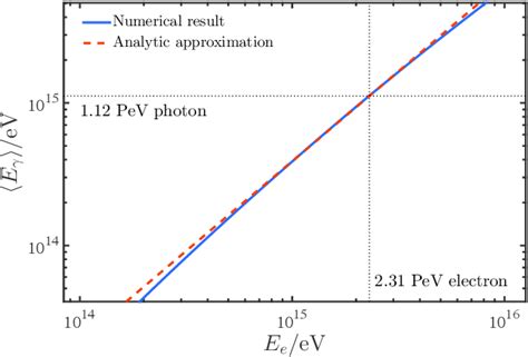 PDF Testing Lorentz Invariance Of Electrons With LHAASO Observations