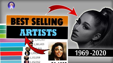 Best Selling Music Artists of All Time 2020 [ top selling artists of ...