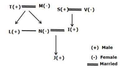 Direction Study The Following Information Carefully And Answer The