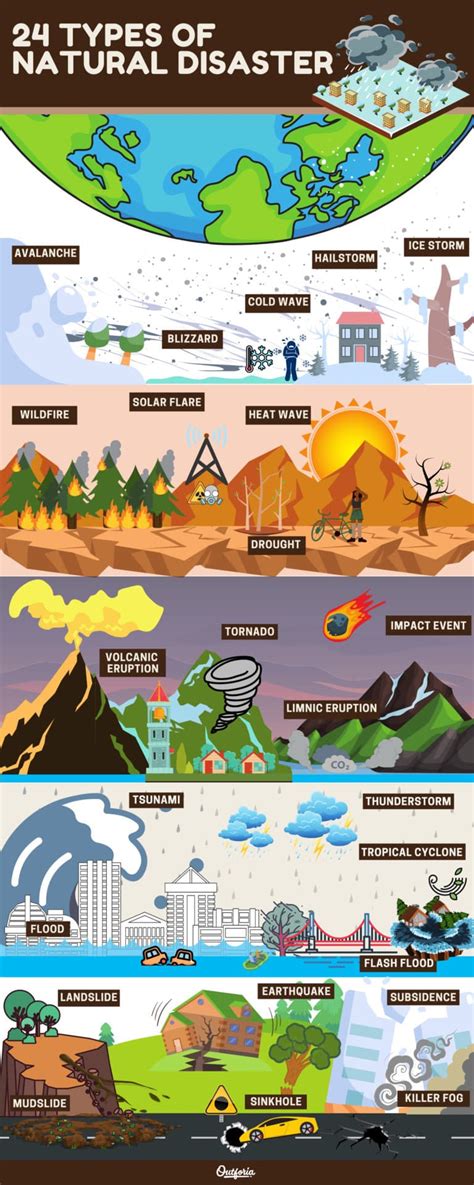 24 Types Of Natural Disasters That You Need To Know