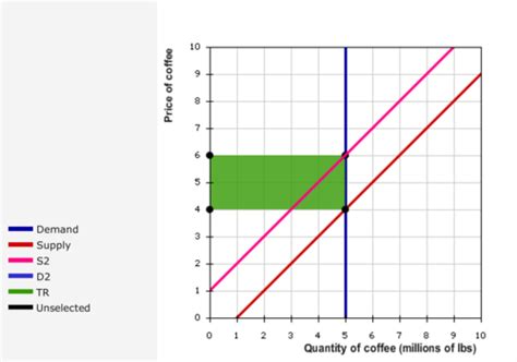 Microeconomics Exam 2 Review 69 97 Flashcards Quizlet