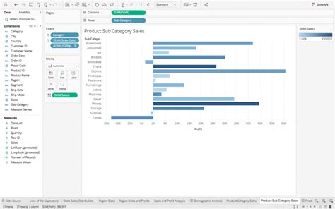 Data Visualisation Made Easy With Tableau For Beginners