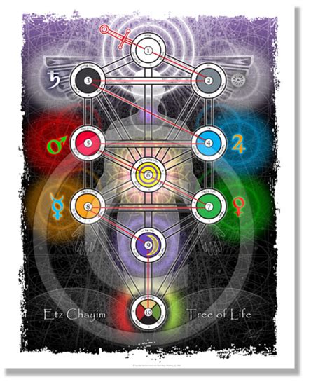 Tree Of Life And Chakras Treeoflifeteachings