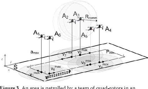 Figure 2 From International Journal Of Advanced Robotic Systems