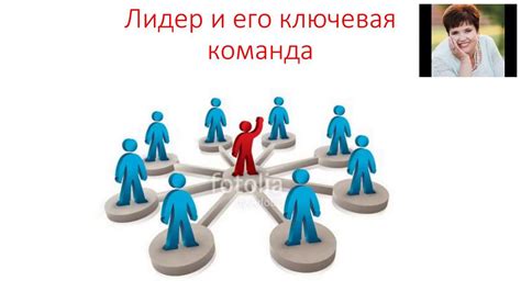 Лидер и его команда. Анна Антонова - YouTube