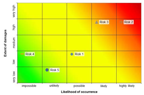 What Is A Risk Matrix Knowledge Base