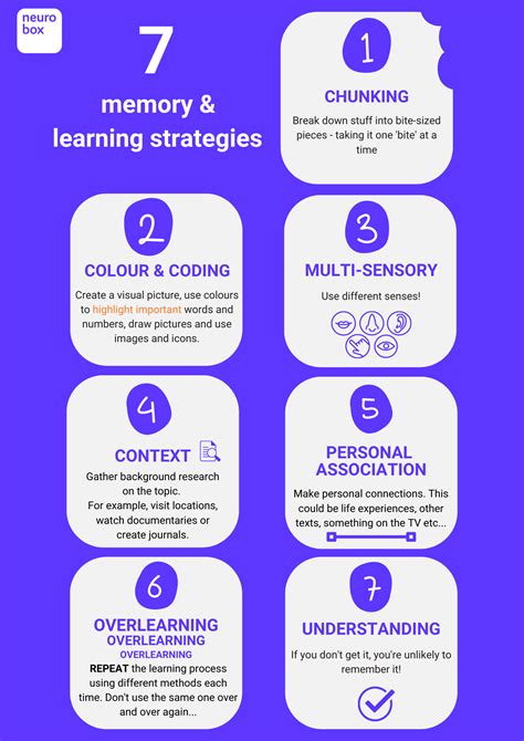 Seven Memory And Learning Strategies Neurobox