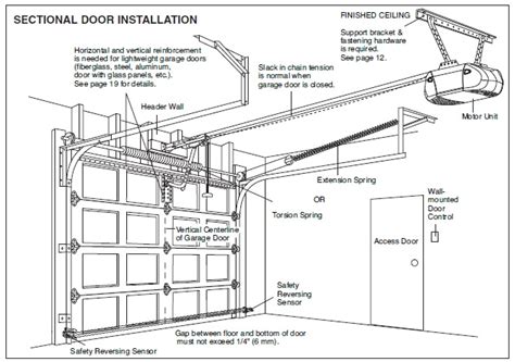 Manual Release Garage Door Opener