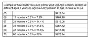 How To Avoid Oas Clawbacks And Maximize Your Benefits