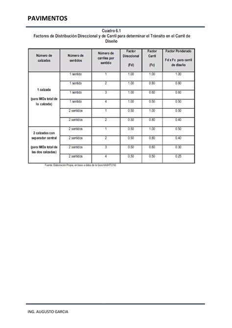 Tablas Para Diseño De Espesores Pdf