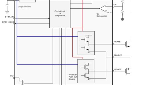 Stmicroelectronics Hot Swap And Ideal Diode Controller Up To Asil D