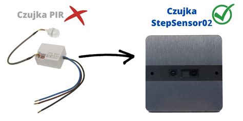 StepSensor04 Laserowy Czujnik Ruchu Do Sterownika Schodowego Ntronic