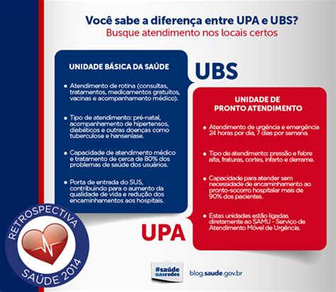 Diferen A Entre Unidade B Sica De Sa De Ubs E Unidade De Pronto