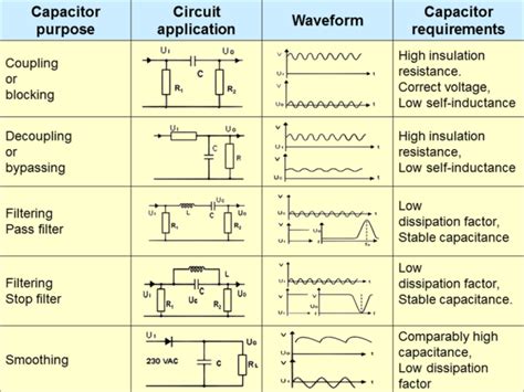 What is a Capacitor? - EEE Parts Database | doEEEt.com