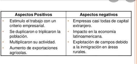 1 ¿cuáles Fueron Los Aspectos Positivos Y Negativos De La Urbanización