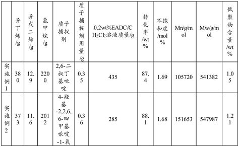 一种低环状低聚物含量的丁基橡胶的制备方法与流程2