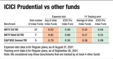 Nfo Review Icici Prudential Smallcap Index Fund Value Research