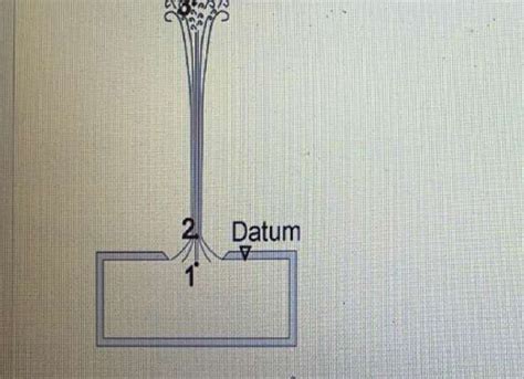 Solved Figure Below Shows A Fountain Where A Jet Of Water Flows From A