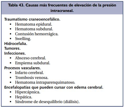 Fichas De Aprendizaje SX DE HIPERTENSION INTRACRANEAL Quizlet