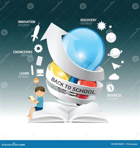 Innovative Education