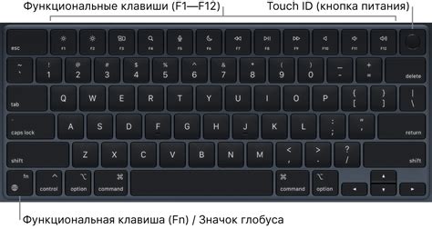 Клавиатура Magic Keyboard для MacBook Air - Служба поддержки Apple (RU)